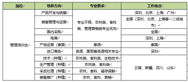 校招岗位截图.JPG