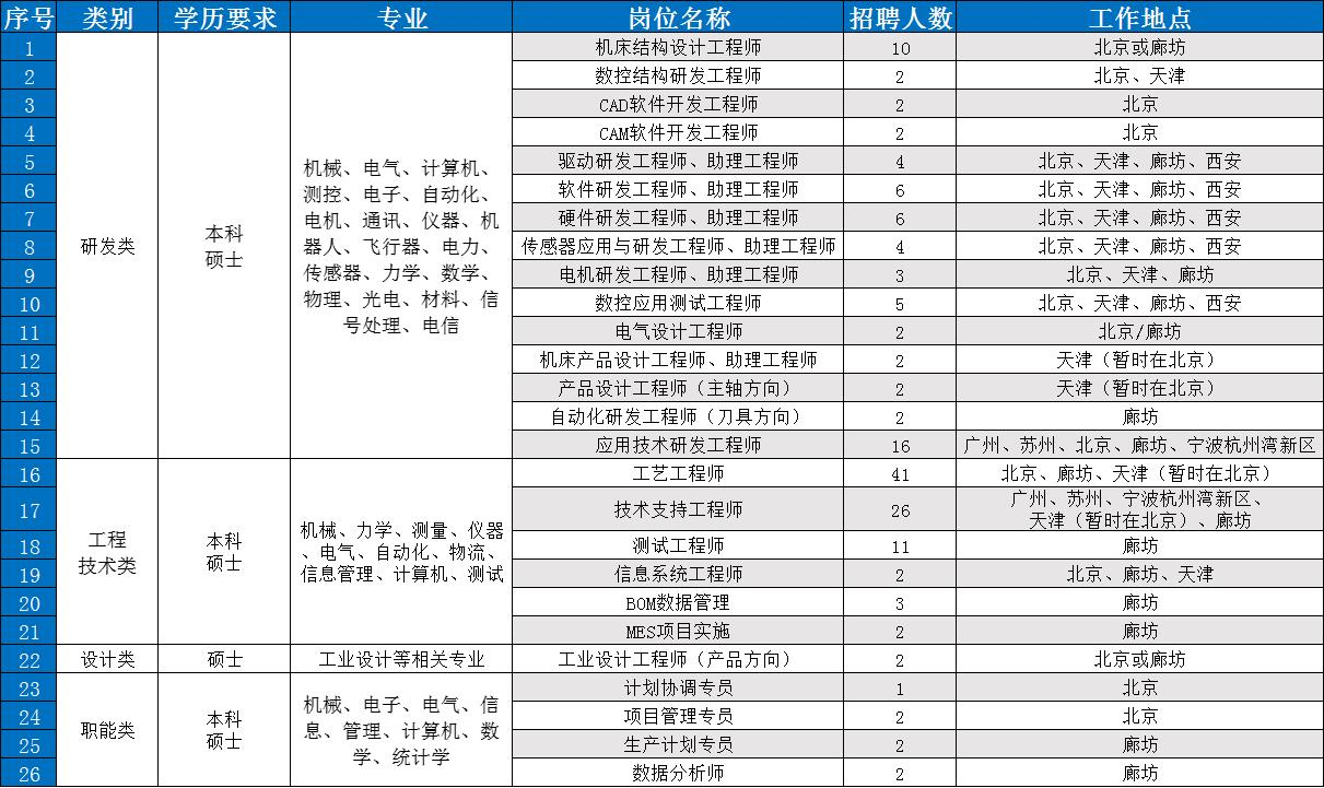 岗位需求图.png
